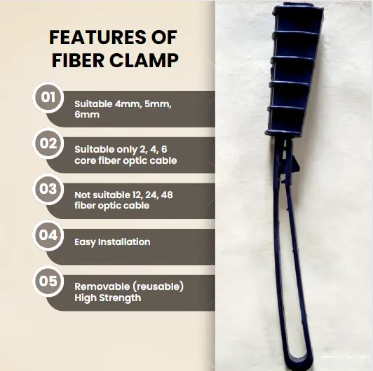 Features of Fiber Clamps
