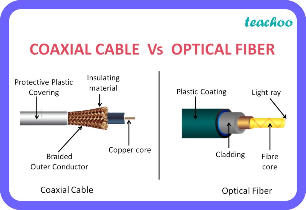 coaxial cables vs. fiber optics